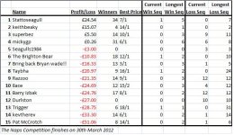 Naps table.jpg