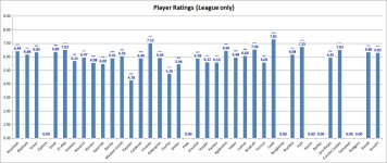 player ratings 2012.03.14.jpg