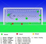 Penalties 2011-2012.jpg