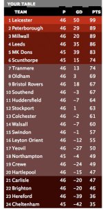 predictor table.jpg