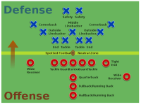 640px-American_Football_Positions2.svg-1k1cwt0.png