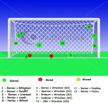 Penalties 2011-2012.jpg