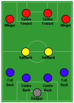 Football_Formation_-_4-2-4.png