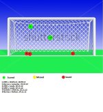 Penalties scored 2012-13.jpg