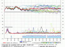 Worthing GFS 2m Temp 06Z 06-12-12.GIF