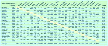 AwayFollowing2012-13.gif