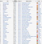 Euro Attendances 2012-13.jpg