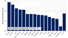 Europe gas-electicity prices.jpg