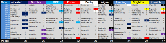 Fixtures v7.png