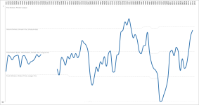 Brightonleaguepos1921-2011.png