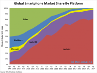 smartphoneosmarketshare.png