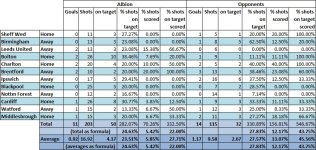 goal stats 14.10.20.jpg