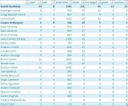 goal stats squad 14.10.20.jpg