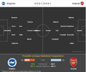 Teams v Arsenal.JPG