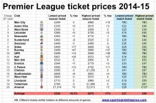 PL-tix-14-15-prices.jpg