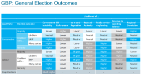 Barclays election risks cheat sheet 2 06 April 2015.png