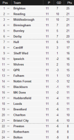 league table.PNG