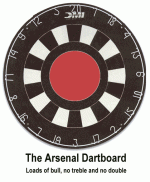 arsenaldarts[1].gif