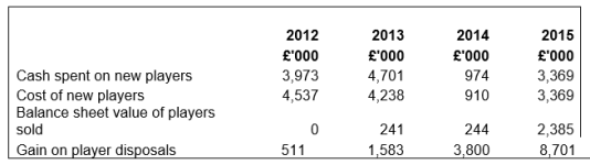 Player spend.PNG