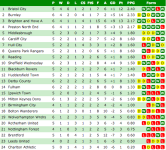 Championship Form February 2016.png