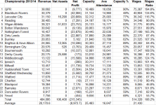 Wage Levels 2014 Championship.PNG