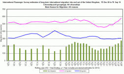 uk-immigration-crisis-statistics-1.gif