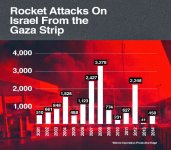 rocketattacksonisrael.jpg