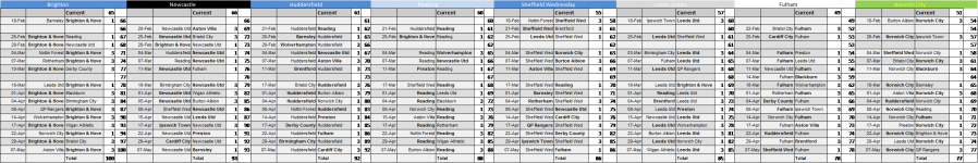 Fixtures Prediction with top 8.png