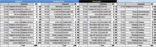 Fixtures Prediction Top 4 230217.png