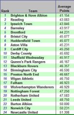 Championship fixture hardness.jpg