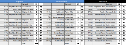 Fixtures Prediction Top 3 270217.png