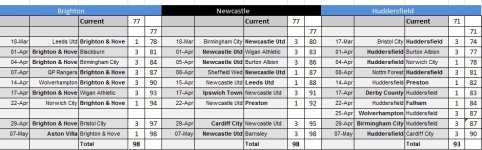 Fixtures 120317update.jpg