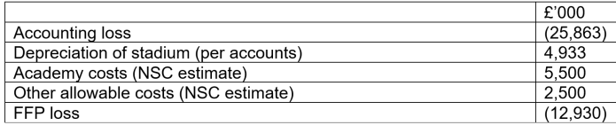 Albion FFP Calcs 2016.PNG