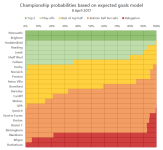 2017-04-08-ch-probabilities1.png