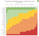 2017-01-14-ch-probabilities.png