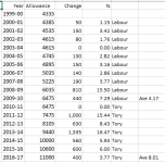 TaxRateChanges.png