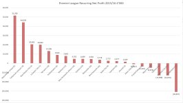 PL Cleaned Net Profit Table 2016.JPG