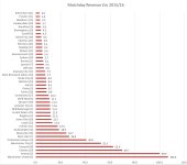 Matchday Revenue PL Championship 2015-6.JPG