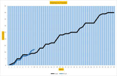 Tracker Graph 291017.png