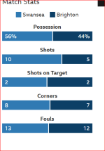 Swans v bha.PNG