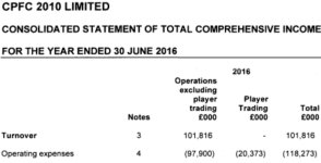 Crystal Palace Income Costs 2016.JPG