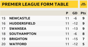 Form Guide - last 11 matches.png