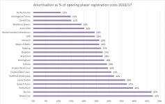 Championship Amortisation to Opening Intangible 2017.JPG