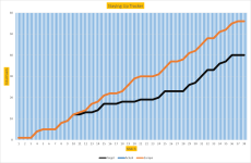 18 Graph Europe Start.png