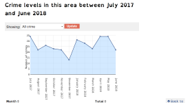 Chi Crime rates.PNG