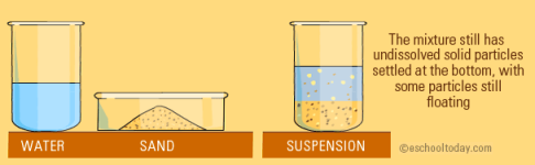 suspension-mixture.png