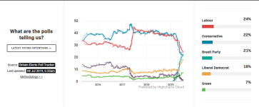 Screenshot_2019-07-10 Latest voting intentions(1).png